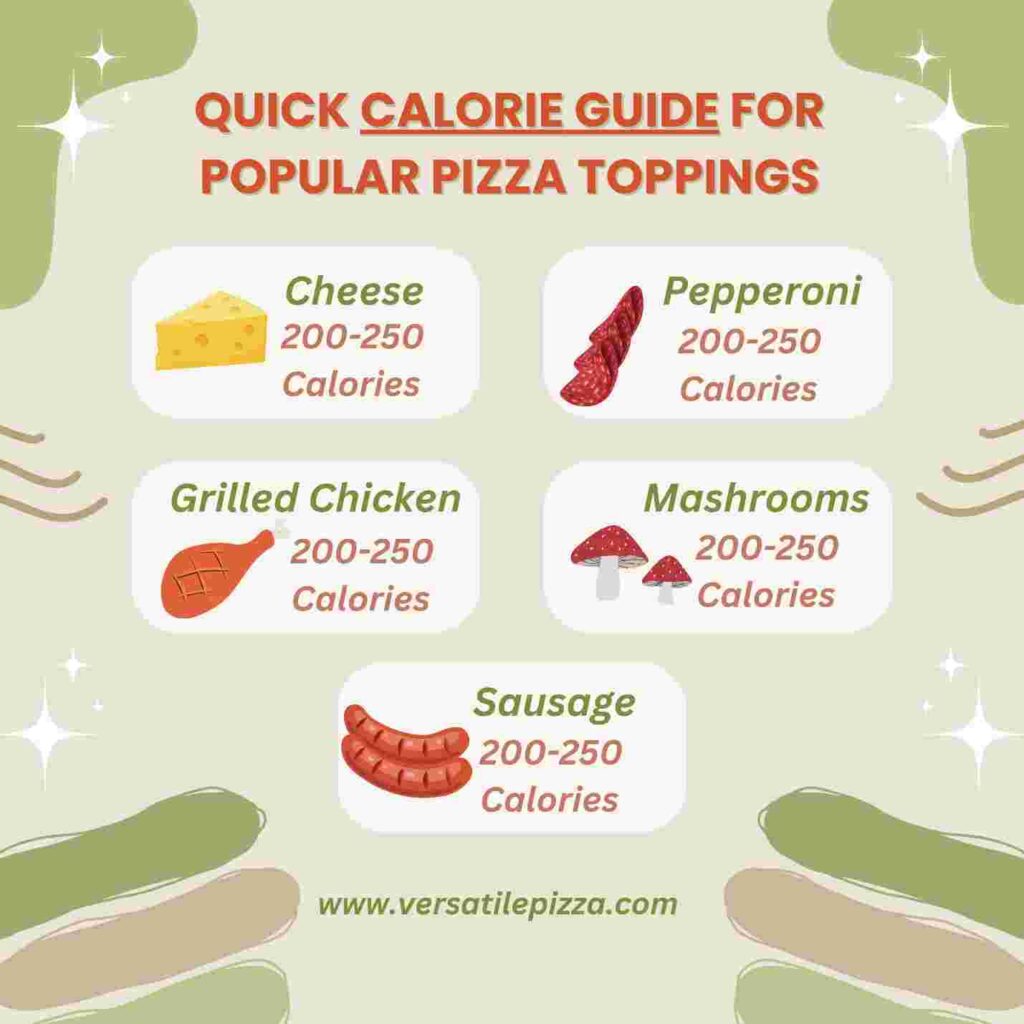 how many calories in pizza